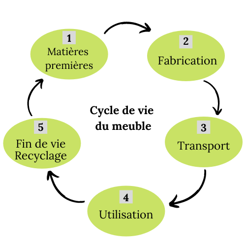 &eacute;conomie circulaire