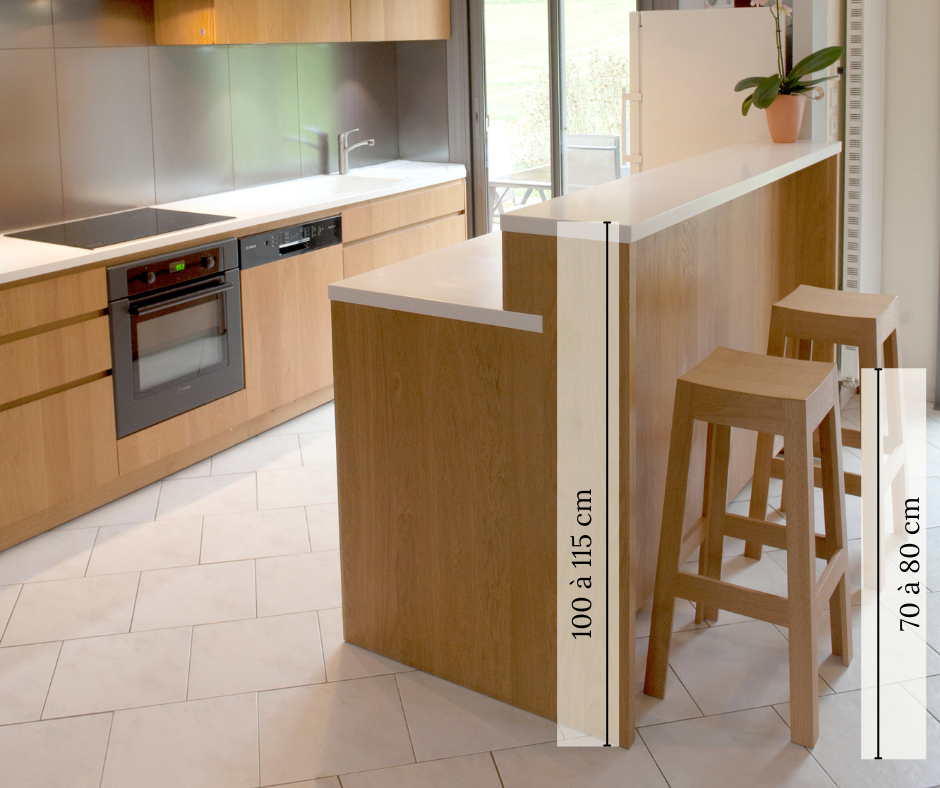 Hauteur Tabouret Ilot Central Hauteur Tabouret Ilot Central